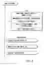Fig. 07 - Information recording method, information recording medium, and information reproducing method, wherein information is stored on a data recording portion and a management information recording portion