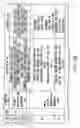 Fig. 12 - Information recording method, information recording medium, and information reproducing method, wherein information is stored on a data recording portion and a management information recording portion