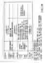 Fig. 15 - Information recording method, information recording medium, and information reproducing method, wherein information is stored on a data recording portion and a management information recording portion