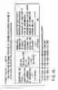Fig. 18 - Information recording method, information recording medium, and information reproducing method, wherein information is stored on a data recording portion and a management information recording portion