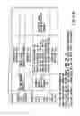 Fig. 15 - Information recording method, information recording medium, and information reproducing method, wherein information is stored on a data recording portion and a management information recording portion