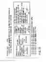 Fig. 18 - Information recording method, information recording medium, and information reproducing method, wherein information is stored on a data recording portion and a management information recording portion