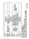 Fig. 15 - Information recording method, information recording medium, and information reproducing method, wherein information is stored on a data recording portion and a management information recording portion