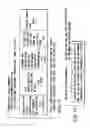 Fig. 17 - Information recording method, information recording medium, and information reproducing method, wherein information is stored on a data recording portion and a management information recording portion