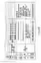 Fig. 13 - Information recording method, information recording medium, and information reproducing method, wherein information is stored on a data recording portion and a management information recording portion