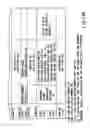 Fig. 15 - Information recording method, information recording medium, and information reproducing method, wherein information is stored on a data recording portion and a management information recording portion