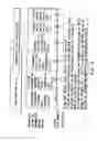 Fig. 16 - Information recording method, information recording medium, and information reproducing method, wherein information is stored on a data recording portion and a management information recording portion