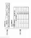 Fig. 10 - Information recording method, information recording medium, and information reproducing method, wherein information is stored on a data recording portion and a management information recording portion