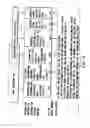 Fig. 16 - Information recording method, information recording medium, and information reproducing method, wherein information is stored on a data recording portion and a management information recording portion