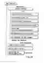 Fig. 26 - Information recording method, information recording medium, and information reproducing method, wherein information is stored on a data recording portion and a management information recording portion