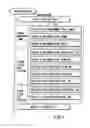 Fig. 02 - Information recording method, information recording medium, and information reproducing method, wherein information is stored on a data recording portion and a management information recording portion