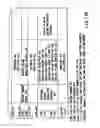 Fig. 15 - Information recording method, information recording medium, and information reproducing method, wherein information is stored on a data recording portion and a management information recording portion