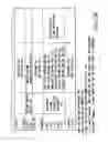 Fig. 15 - Information recording method, information recording medium, and information reproducing method, wherein information is stored on a data recording portion and a management information recording portion