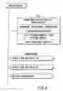 Fig. 07 - Information recording method, information recording medium, and information reproducing method, wherein information is stored on a data recording portion and a management information recording portion