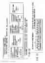 Fig. 17 - Information recording method, information recording medium, and information reproducing method, wherein information is stored on a data recording portion and a management information recording portion