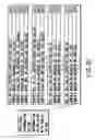 Fig. 24 - Information recording method, information recording medium, and information reproducing method, wherein information is stored on a data recording portion and a management information recording portion