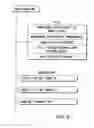 Fig. 07 - Information recording method, information recording medium and information reproducing method, wherein information is stored on a data recording portion and a management information recording portion