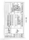 Fig. 13 - Information recording method, information recording medium and information reproducing method, wherein information is stored on a data recording portion and a management information recording portion