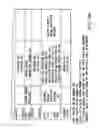 Fig. 15 - Information recording method, information recording medium and information reproducing method, wherein information is stored on a data recording portion and a management information recording portion