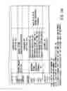 Fig. 15 - Information recording method, information recording medium, and information reproducing method, wherein information is stored on a data recording portion and a management information recording portion