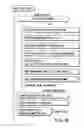 Fig. 26 - Information recording method, information recording medium, and information reproducing method, wherein information is stored on a data recording portion and a management information recording portion
