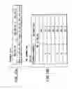 Fig. 10 - Information recording method, information recording medium, and information reproducing method, wherein information is stored on a data recording portion and a management information recording portion