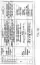 Fig. 12 - Information recording method, information recording medium, and information reproducing method, wherein information is stored on a data recording portion and a management information recording portion