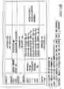 Fig. 15 - Information recording method, information recording medium, and information reproducing method, wherein information is stored on a data recording portion and a management information recording portion