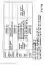 Fig. 15 - Information recording method, information recording medium, and information reproducing method, wherein information is stored on a data recording portion and a management information recording portion
