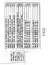 Fig. 24 - Information recording method, information recording medium, and information reproducing method, wherein information is stored on a data recording portion and a management information recording portion