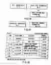 Fig. 33 - Information recording method, information recording medium, and information reproducing method, wherein information is stored on a data recording portion and a management information recording portion