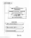 Fig. 07 - Information recording method, information recording medium, and information reproducing method, wherein information is stored on a data recording portion and a management information recording portion