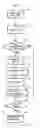 Fig. 04 - Control circuit for information storage device