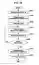 Fig. 30 - Reproduction apparatus