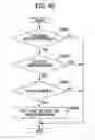 Fig. 38 - Reproduction apparatus