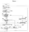 Fig. 10 - Electronic device, photographing control method, and photographing control program