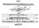 Fig. 07 - Image display apparatus and sorting method