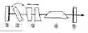 Fig. 01 - Optimization of mode selection in a laser resonator