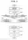 Fig. 06 - System and control method for generating an image having a latent pattern with or without a background pattern