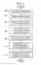 Fig. 04 - Method of creating and sustaining earthen hard pan formations