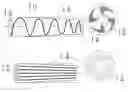 Fig. 01 - Beam jet propellor