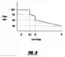 Fig. 07 - Control and protection system for a variable capacity compressor