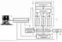 Fig. 01 - Loop-type microfluidic system