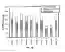 Fig. 10 - Method for terminal sterilization of transdermal delivery devices
