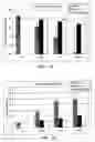 Fig. 10 - Method for terminal sterilization of transdermal delivery devices