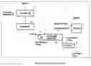 Fig. 01 - Waste conversion process