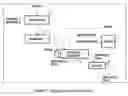 Fig. 02 - Waste conversion process