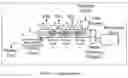 Fig. 03 - Waste conversion process