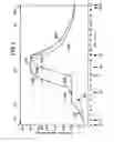 Fig. 08 - Method and apparatus for producing charcoal