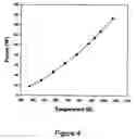 Fig. 05 - Apparatus and method for preparing synthesis gas by using barrier discharge reaction